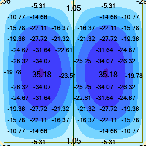 No stiffness modification, no offsets - moments