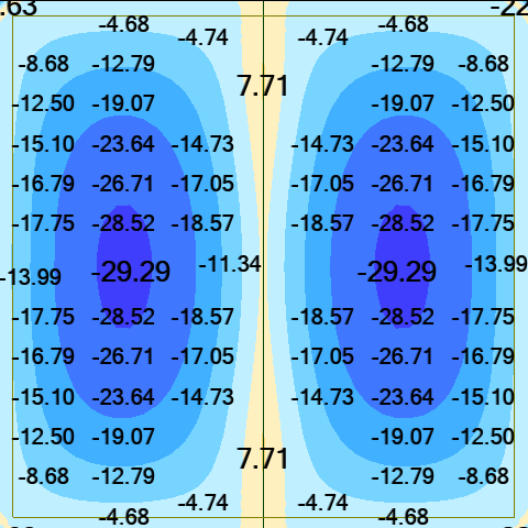 Stiffness modification (simplified method) - moments
